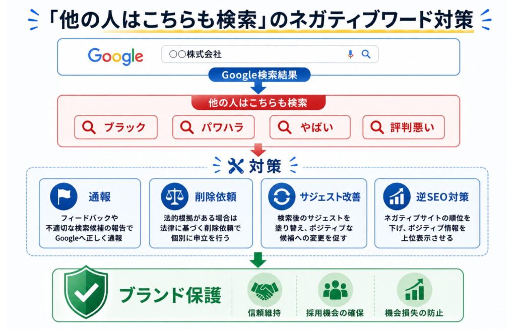 まとめ：「他の人はこちらも検索」 のネガティブワードには風評被害対策を