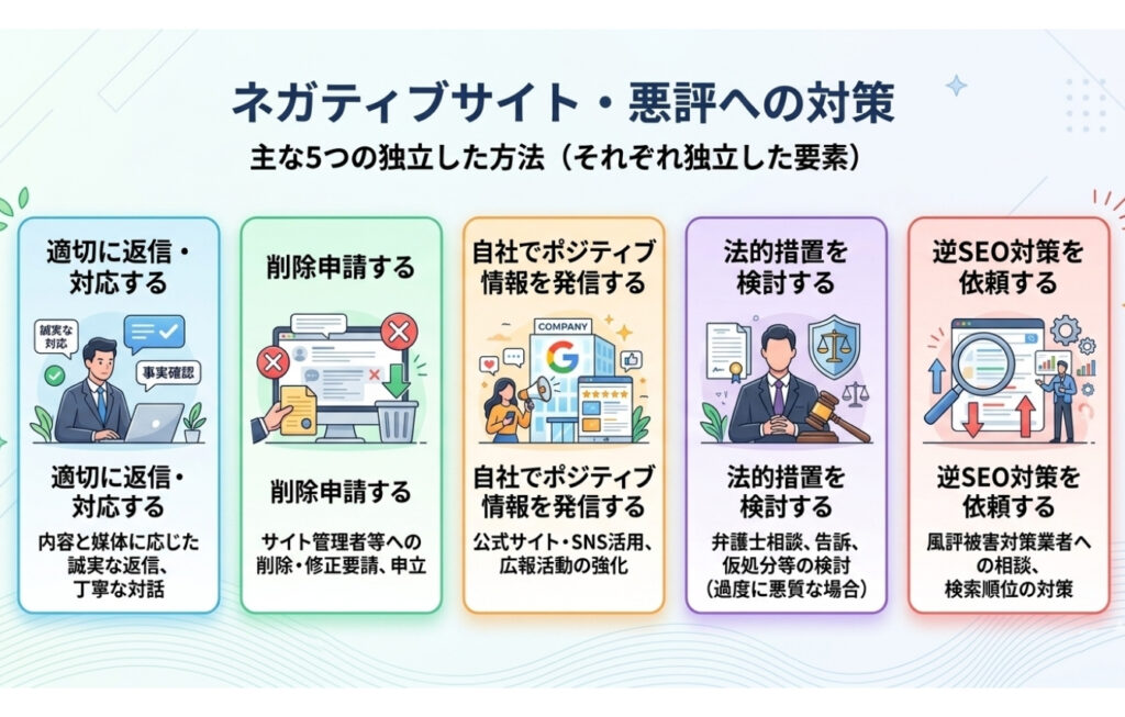 悪評によってサジェスト汚染が発生した場合の対策とは？