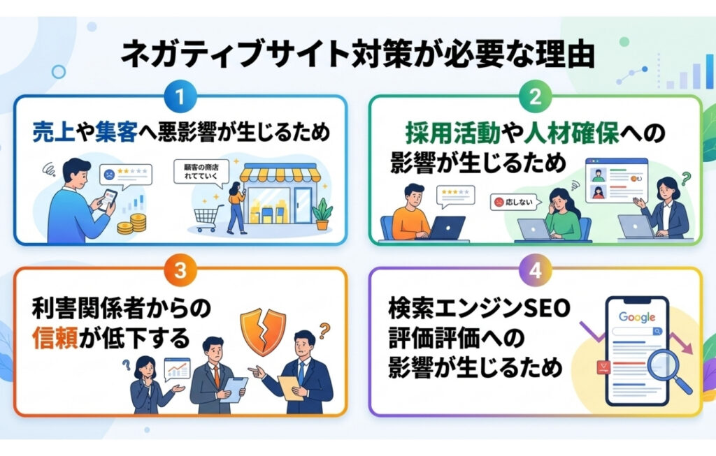 ネガティブサイト対策が必要な理由とは？