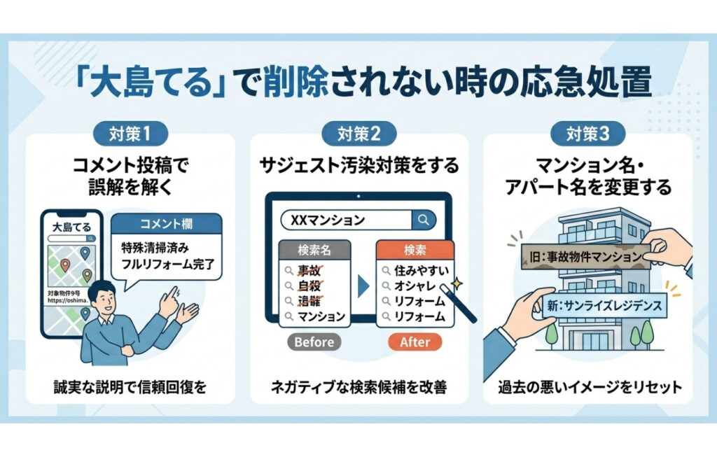 「大島てる」で削除されない時の応急処置