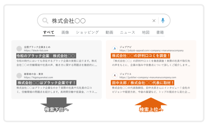 逆SEO対策とは?ネット上の悪評を押し下げる専門技術