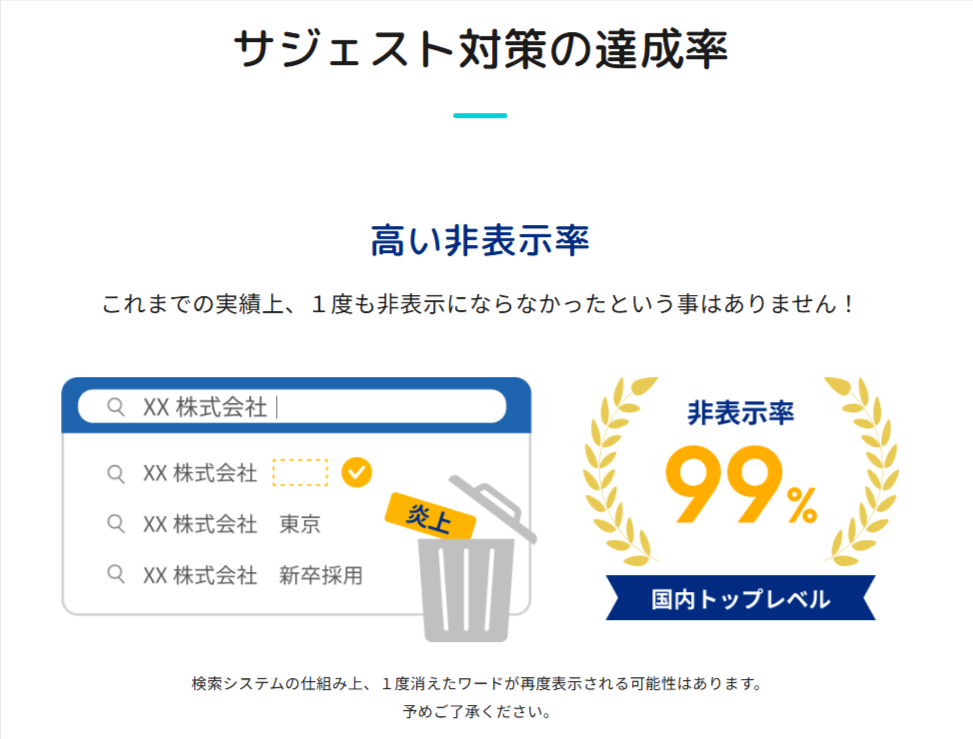 99%以上の非表示成功率を支えるサジェスト監視システム