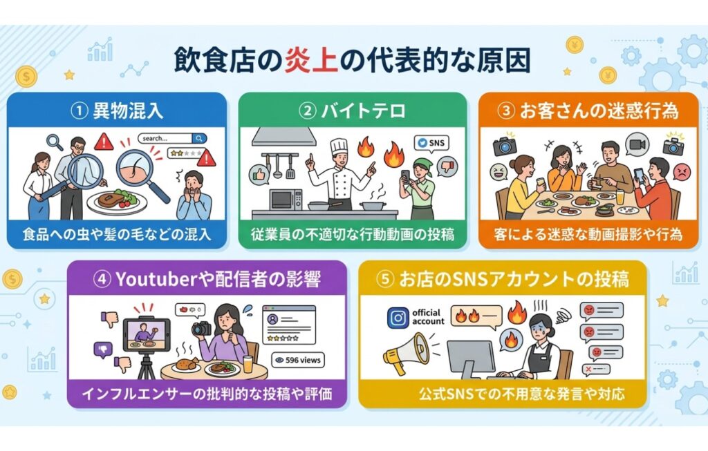 飲食店の炎上の代表的な原因