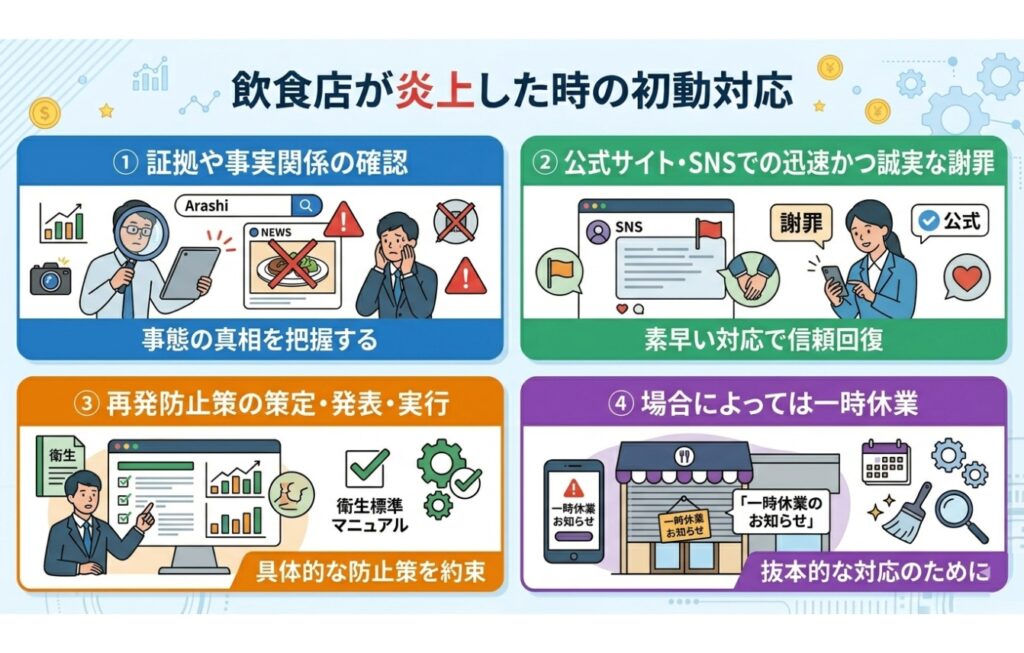 飲食店が炎上した時の初動対応
