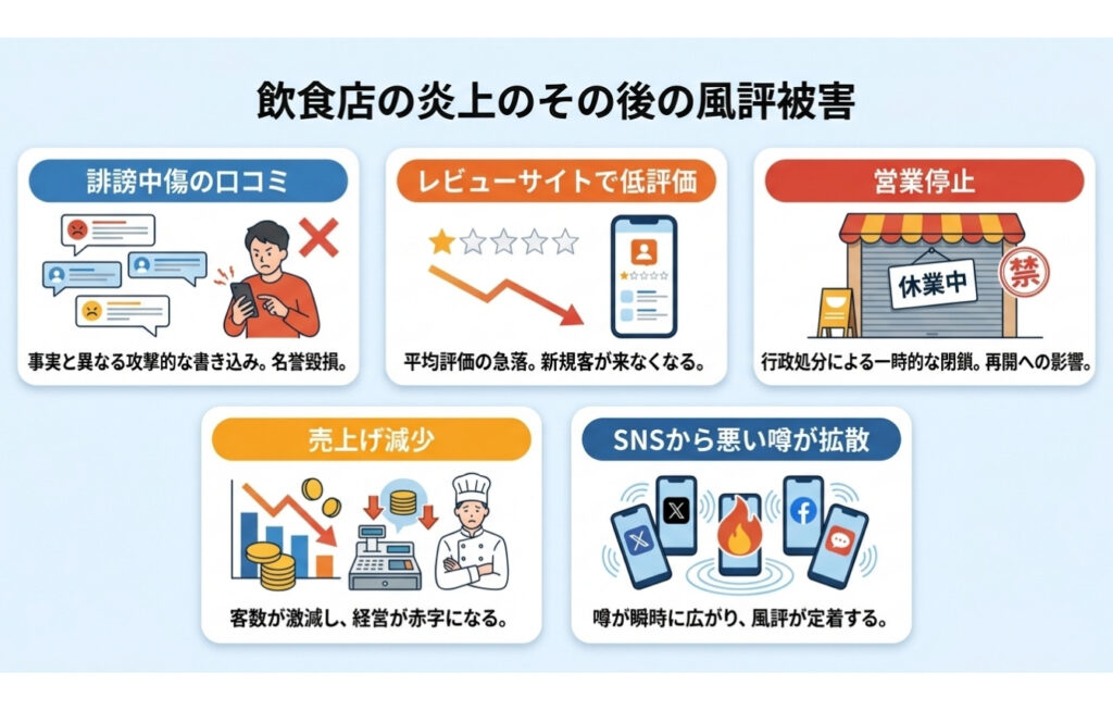 飲食店の炎上のその後の風評被害