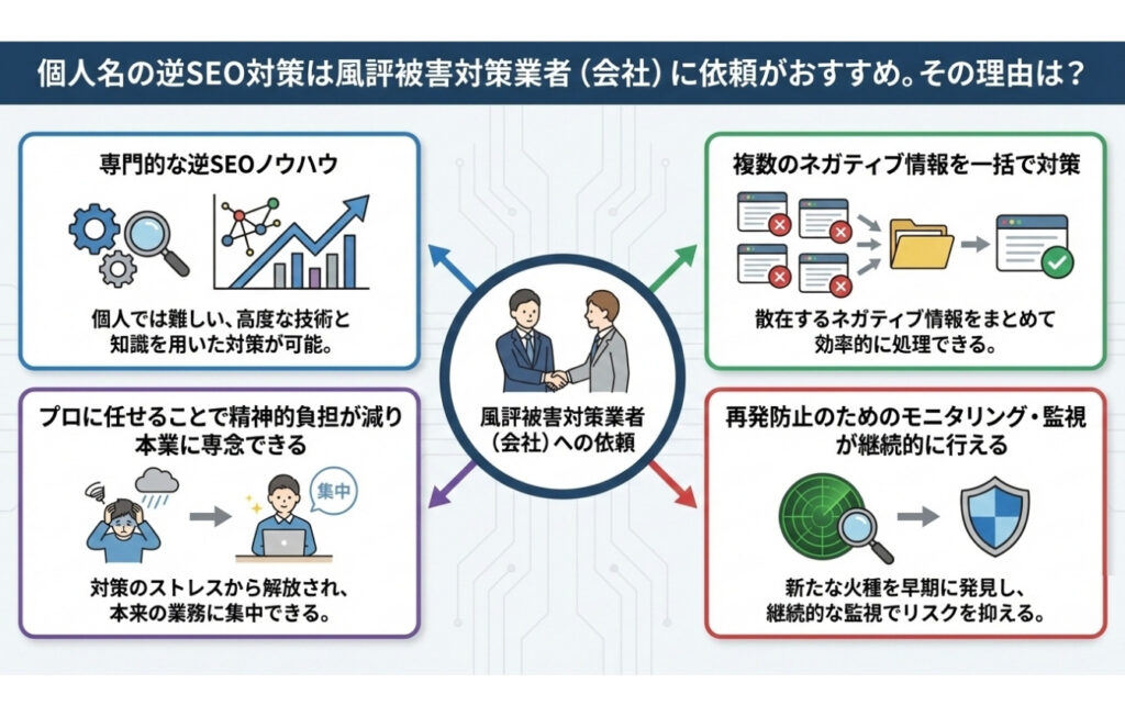 個人名の逆SEO対策は風評被害対策業者（会社）に依頼がおすすめ。その理由は？