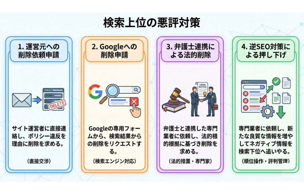 検索上位に個人名と悪評が表示された場合の対策方法
