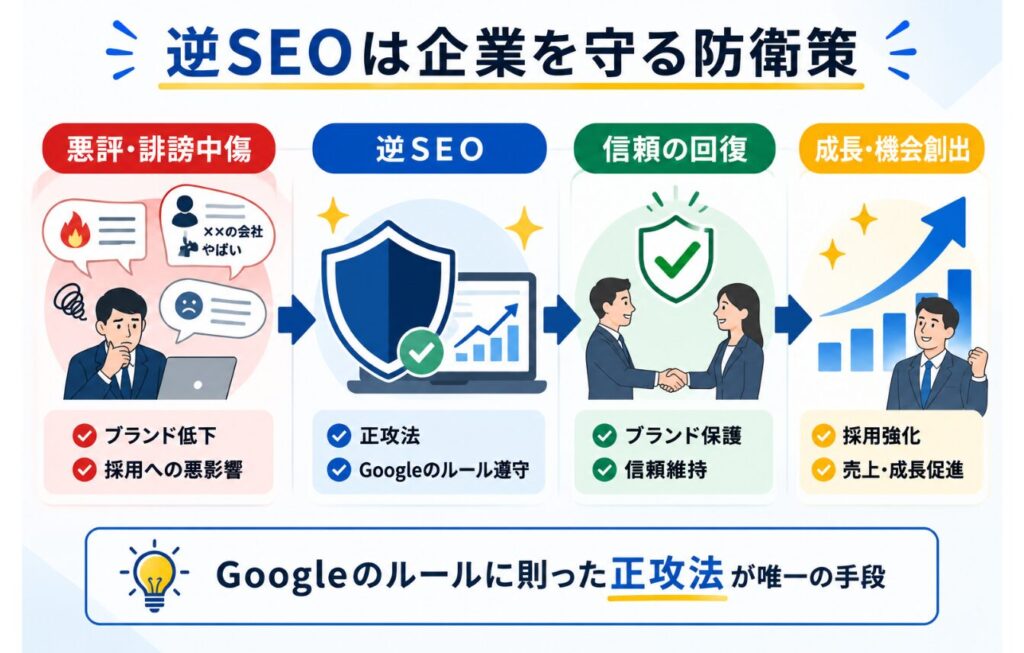 まとめ：逆SEOを無駄にしないための正攻法と優良業者を選ぶことが重要