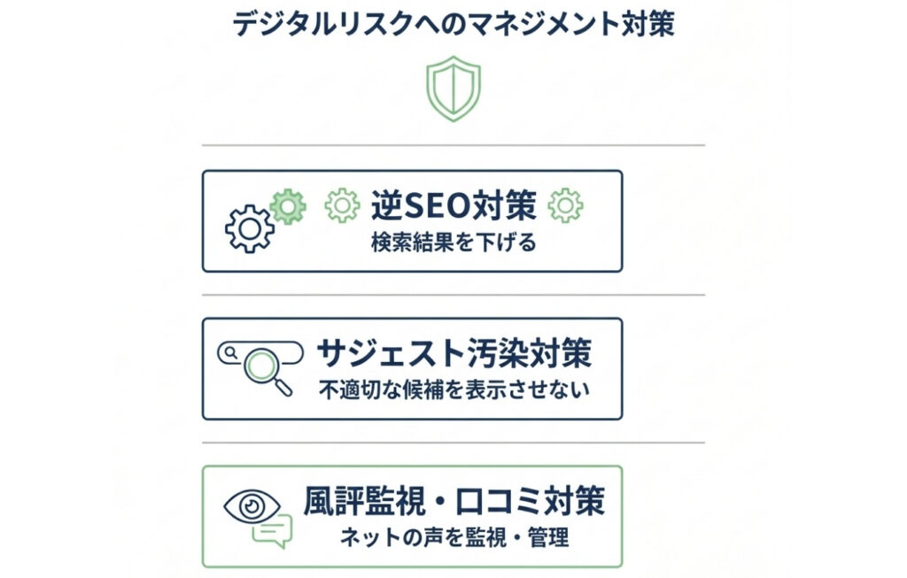 デジタルリスクへのマネジメント対策