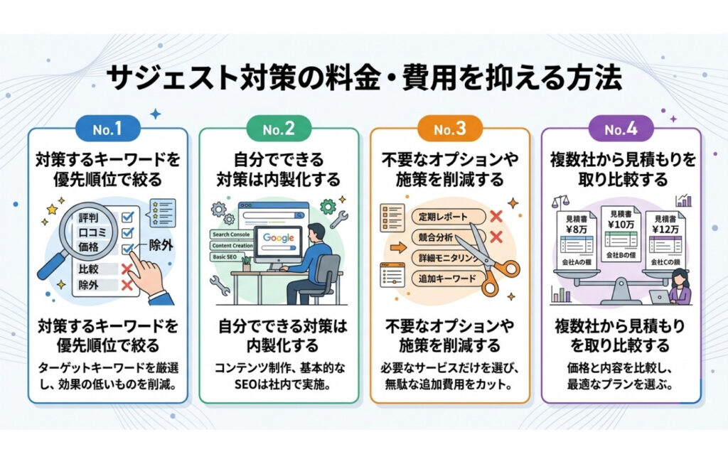 サジェスト対策の料金・費用を抑える方法