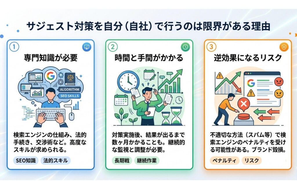 サジェスト対策を自分（自社）で行うのは限界がある。その理由は？