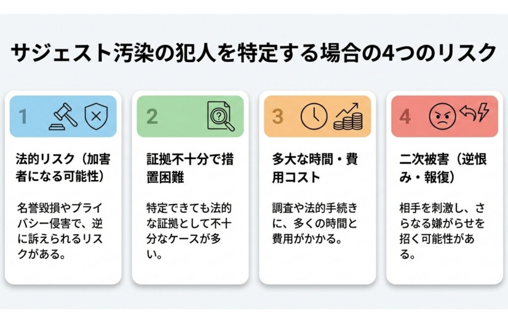サジェスト汚染の犯人を特定するリスク
