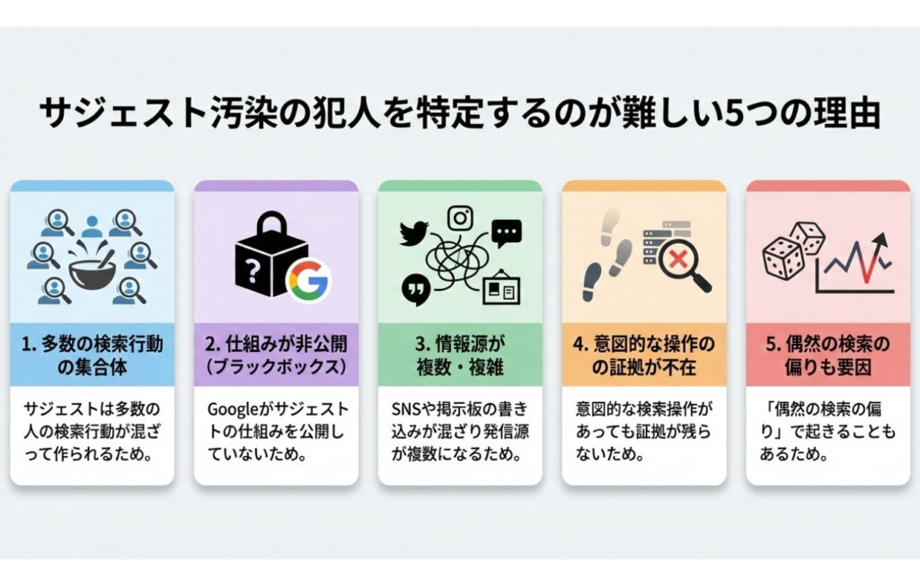 サジェスト汚染の犯人を特定するのが難しい理由