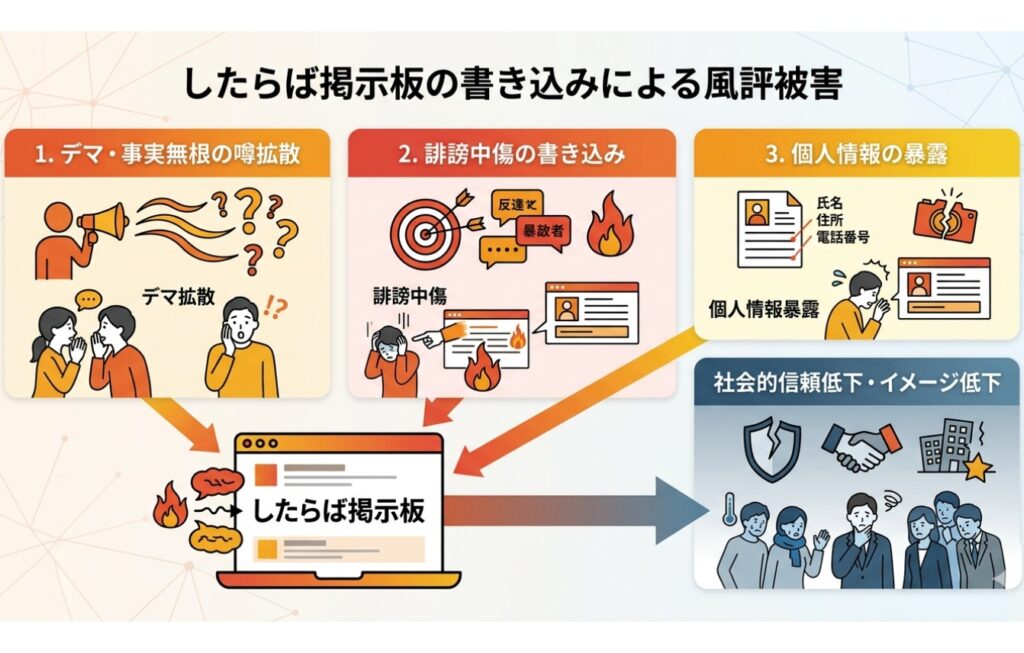 したらば掲示板の書き込みは風評被害になる