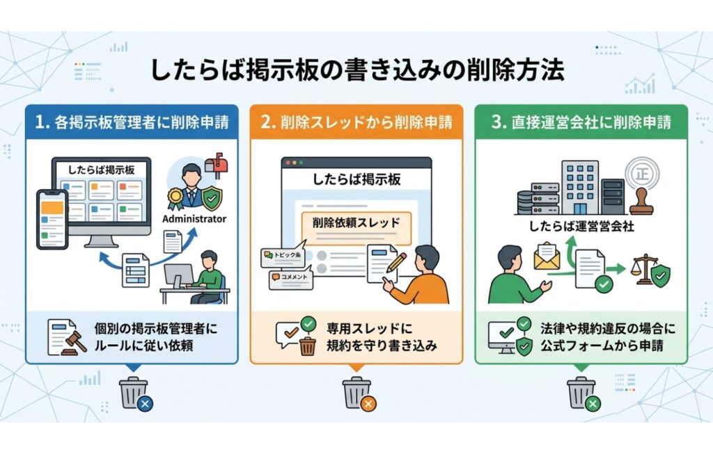 したらば掲示板の書き込みの削除方法