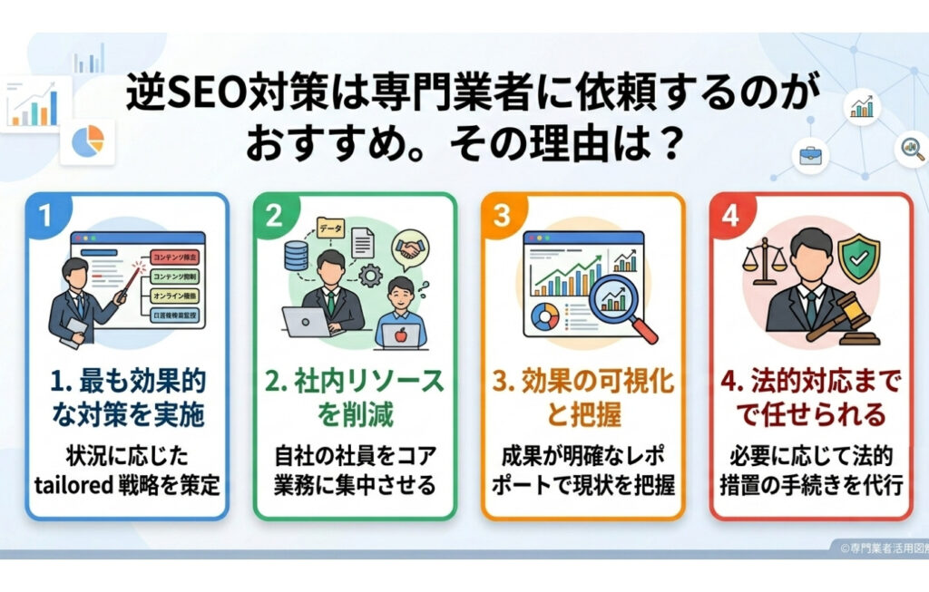 逆SEO対策は専門業者に依頼するのがおすすめ。その理由は？