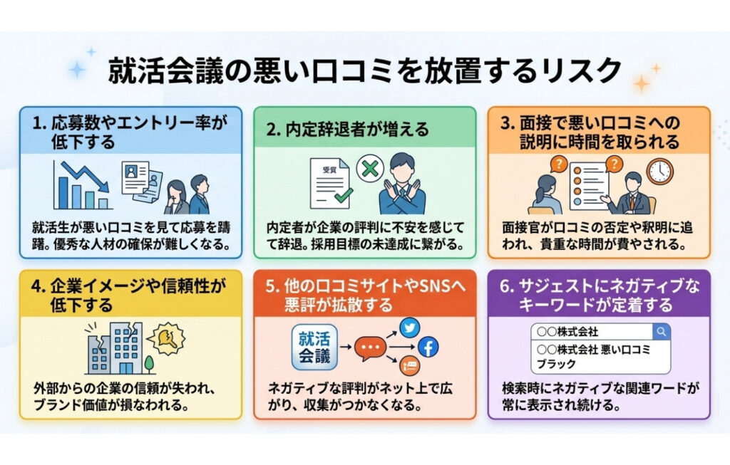 就活会議の悪い口コミを放置するリスク