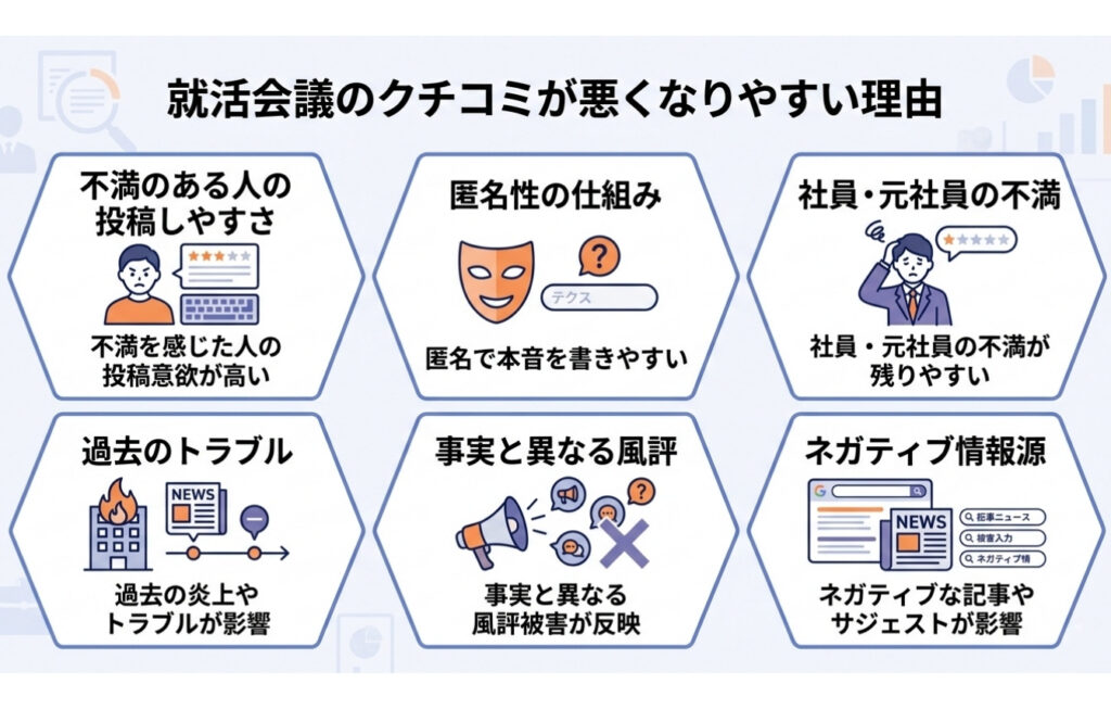 就活会議の口コミが悪くなりやすい理由