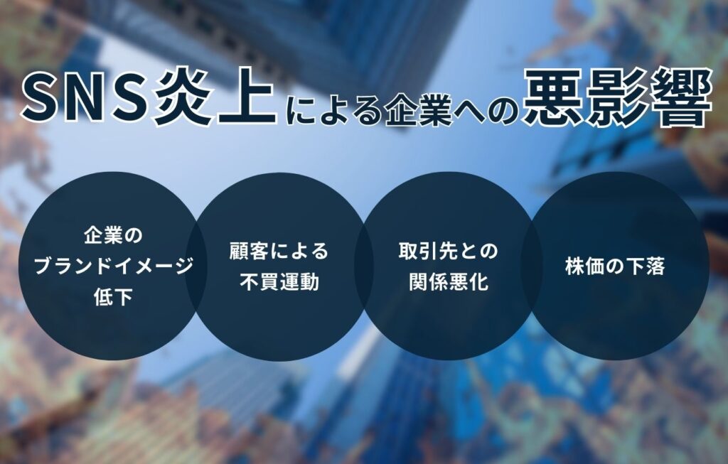 SNS炎上による企業への主な悪影響4つ