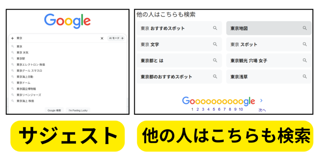 サジェスト(オートコンプリート)との違い