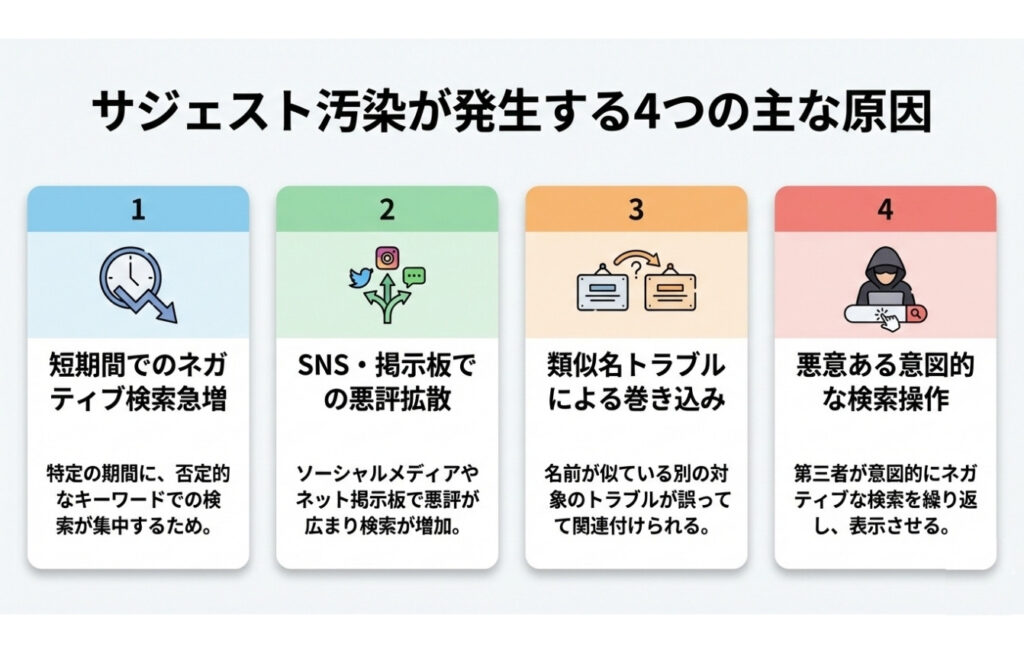 なぜサジェスト汚染が生じる？ネガティブキーワード表示の仕組み・原因を解説