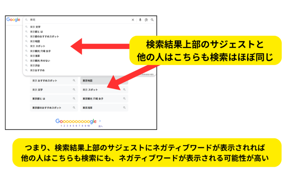 サジェスト汚染がそのまま反映されている可能性