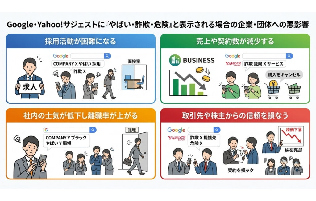 GoogleやYahoo!のサジェストに「やばい・詐欺・危険」などと表示される場合の企業・団体への悪影響