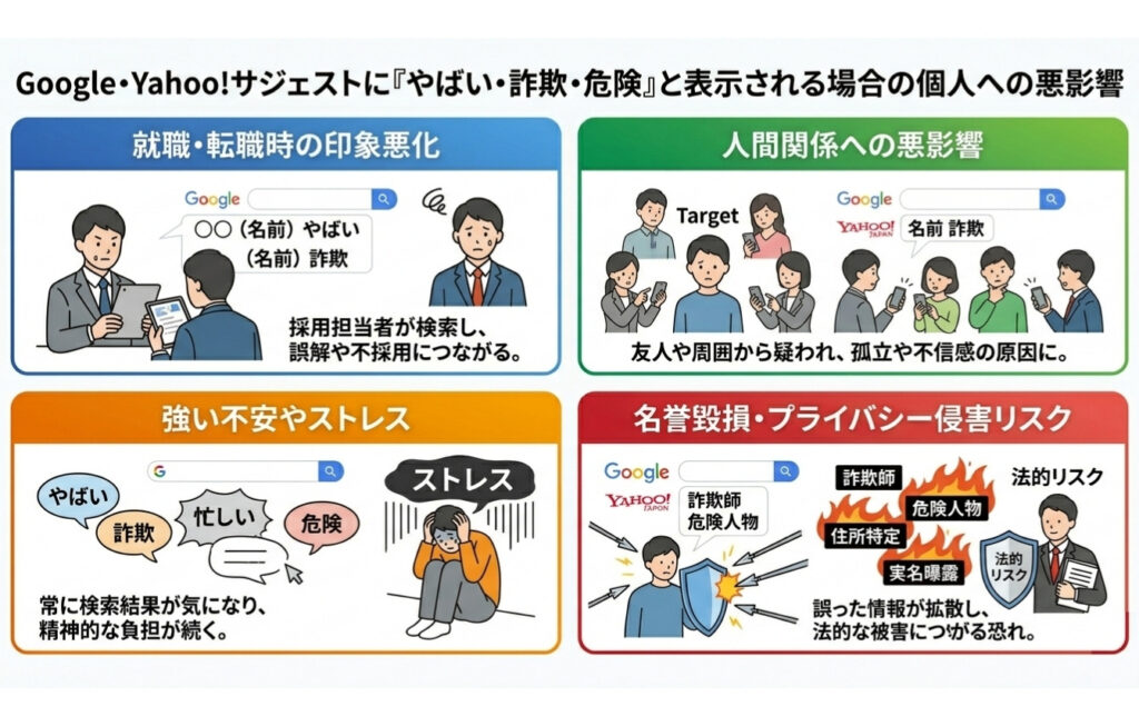 GoogleやYahoo!のサジェストに「やばい・詐欺・危険」などと表示される場合の個人への悪影響