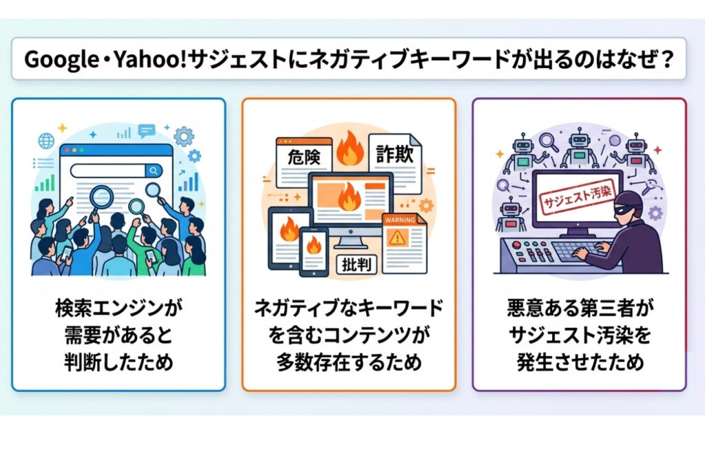 GoogleやYahoo!のサジェストに「やばい・詐欺・危険」などのネガティブキーワードが出るのはなぜ？