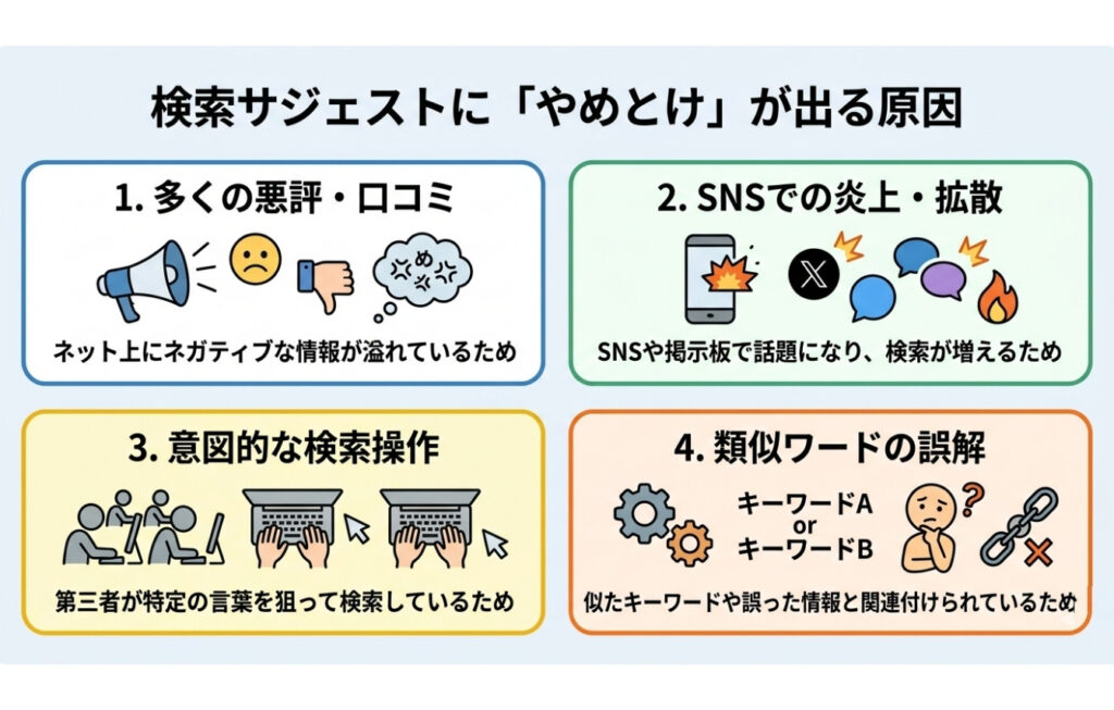 サジェスト汚染の「やめとけ」が表示される原因