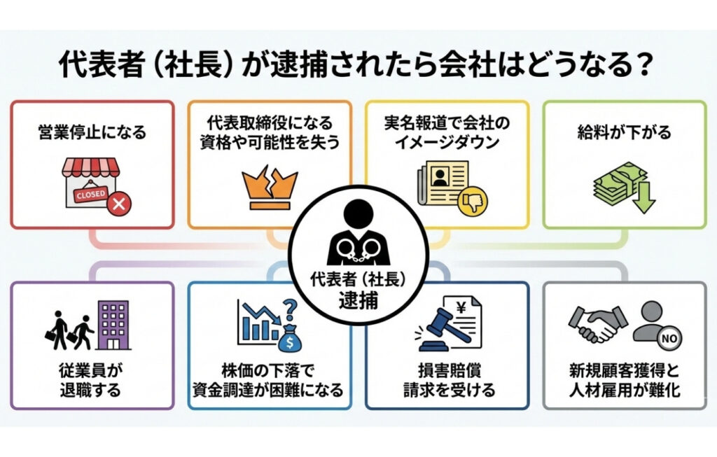 代表者（社長）が逮捕されたら会社はどうなる？