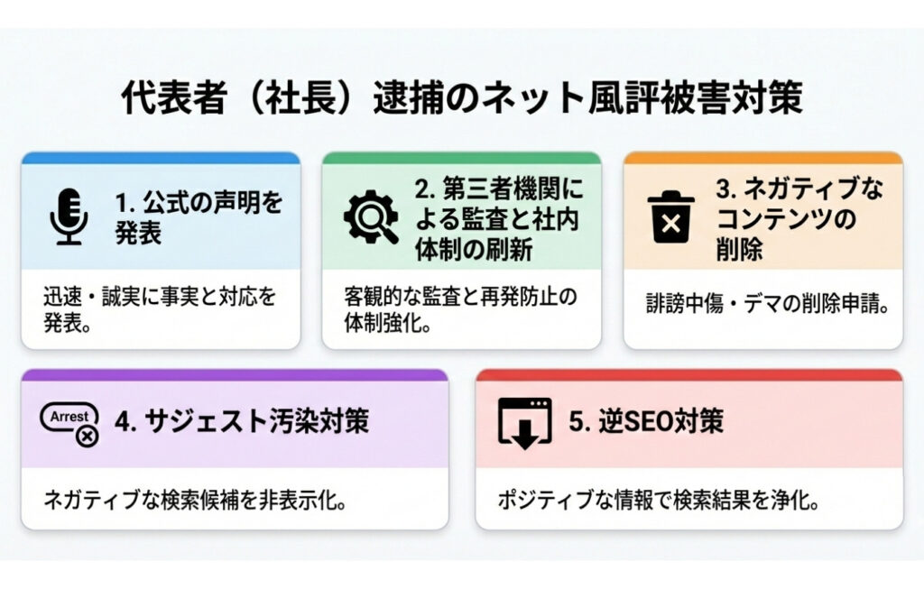 代表者（社長）の逮捕のネット風評被害対策
