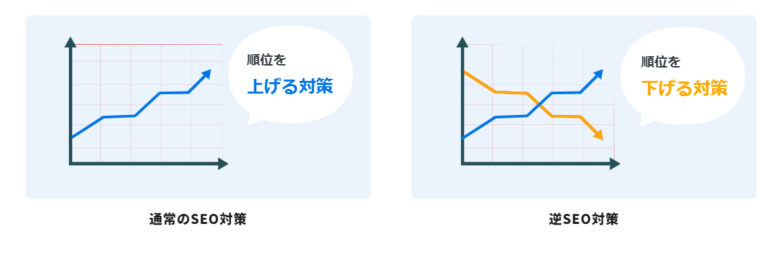 【削除できない場合】行政処分の記事が人の目に触れないようにするには逆SEOを行うべき