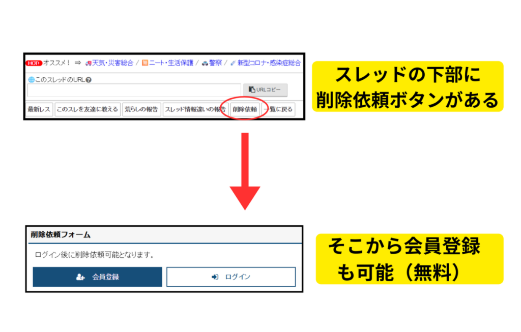 削除依頼には会員登録とログインが必須