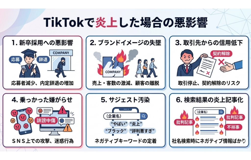 TikTokで炎上した場合の悪影響