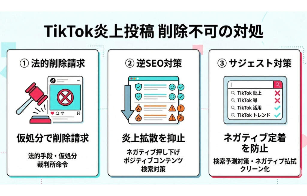 TikTokの炎上投稿が削除できない場合の対処