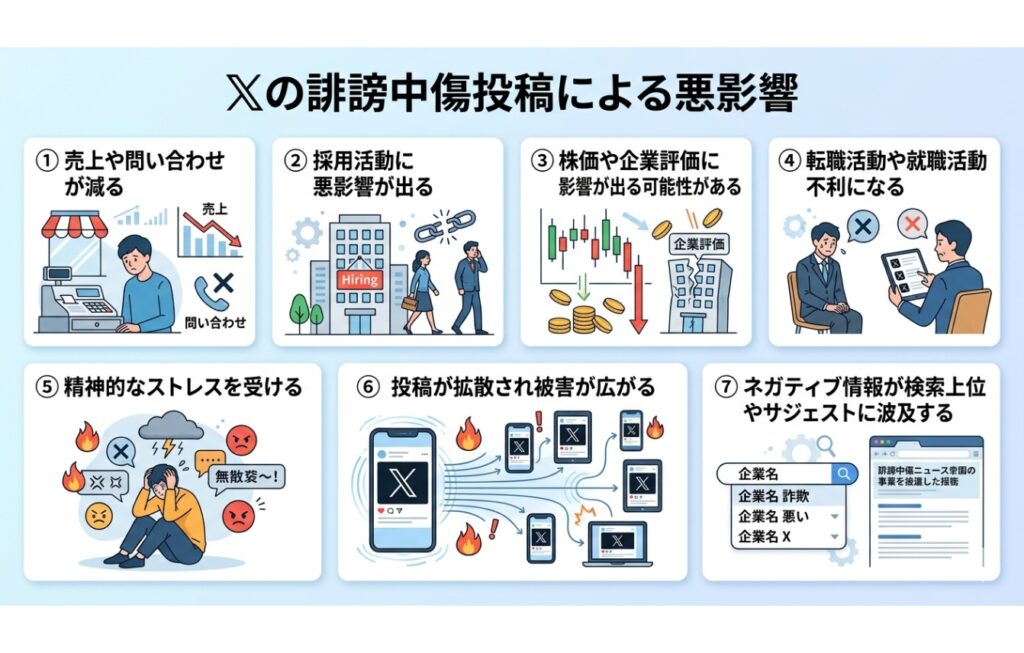 Xの誹謗中傷投稿による悪影響