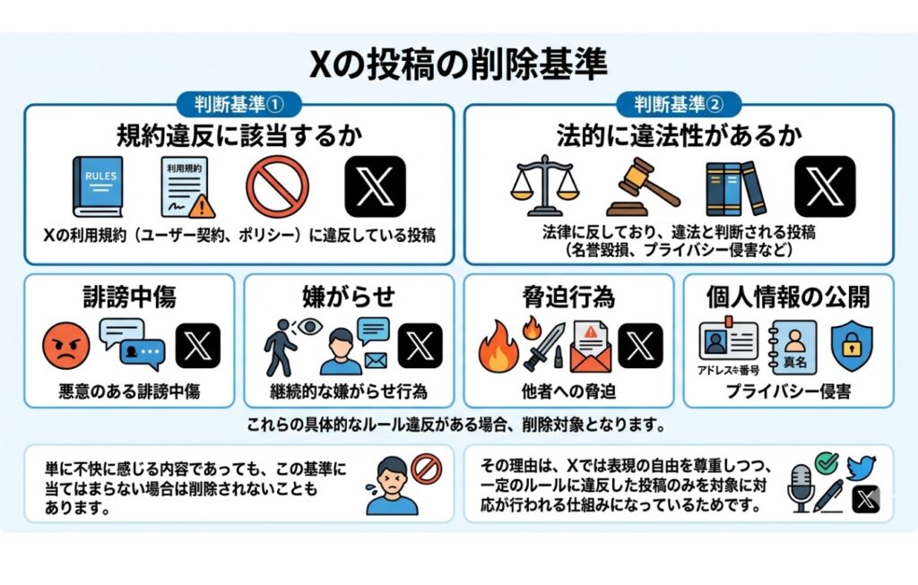 Xの投稿の削除基準