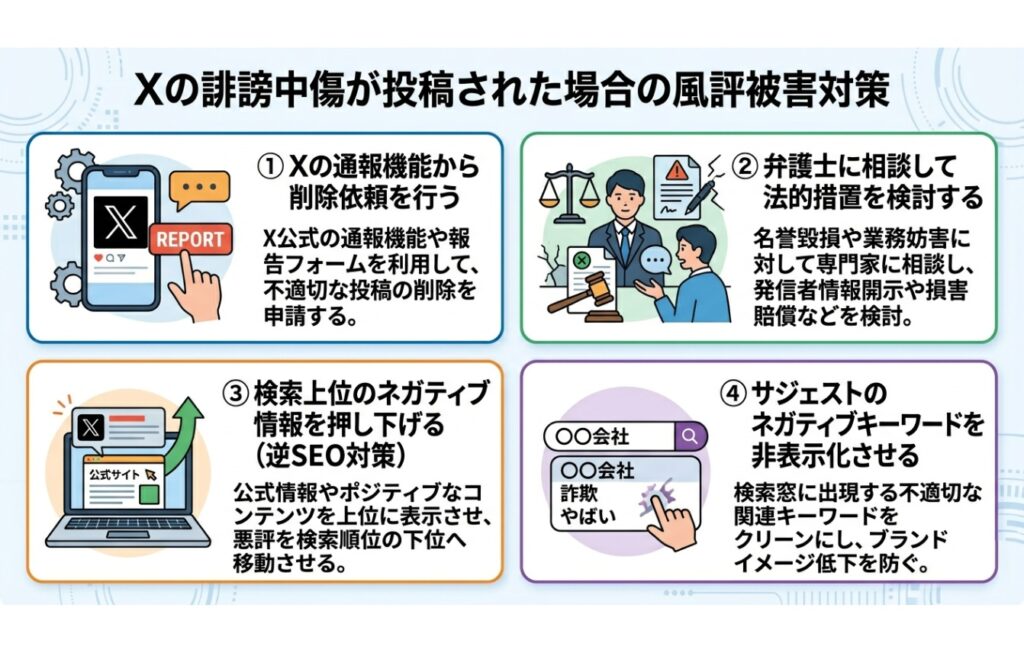 Xの誹謗中傷が投稿された場合の風評被害対策
