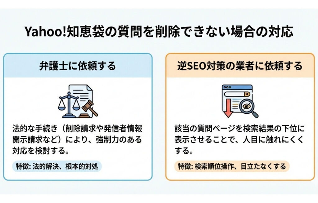 Yahoo!知恵袋の質問を削除できない場合の対応