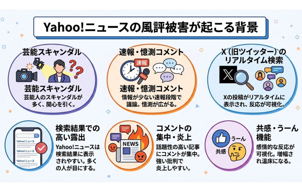 Yahoo!ニュースの風評被害が起こる背景