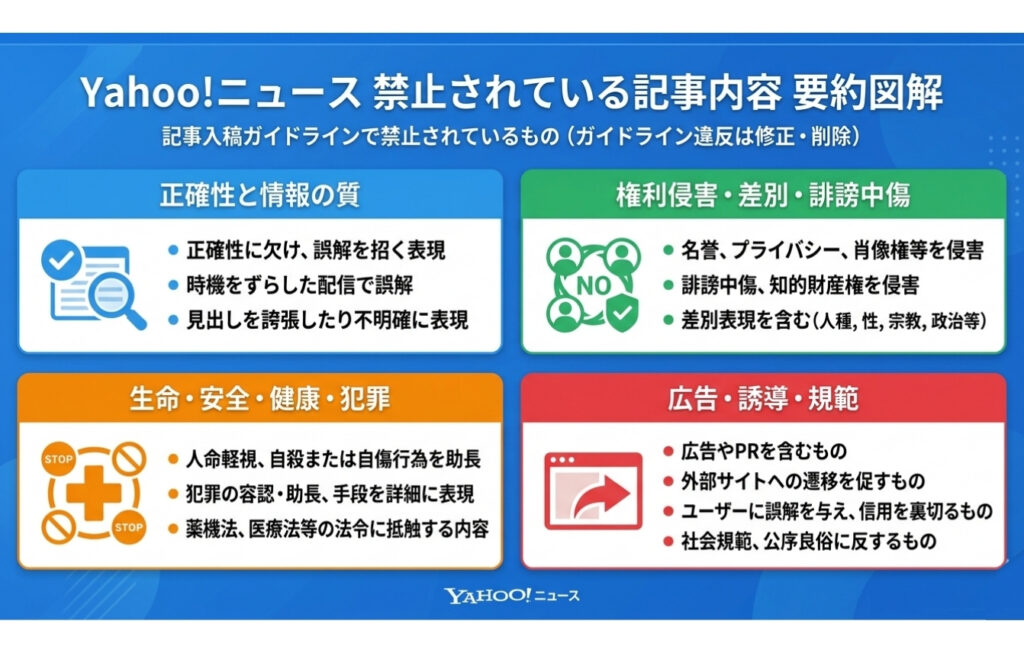 Yahoo!ニュースの記事は削除できる？