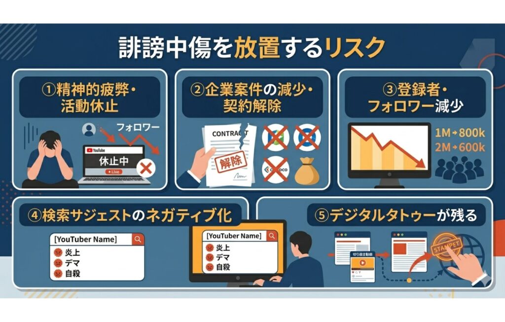 YouTuberや配信者が誹謗中傷を放置することで発生するリスク