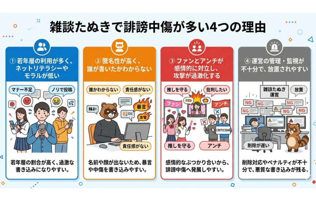 雑談たぬきで誹謗中傷の書き込みが多い理由