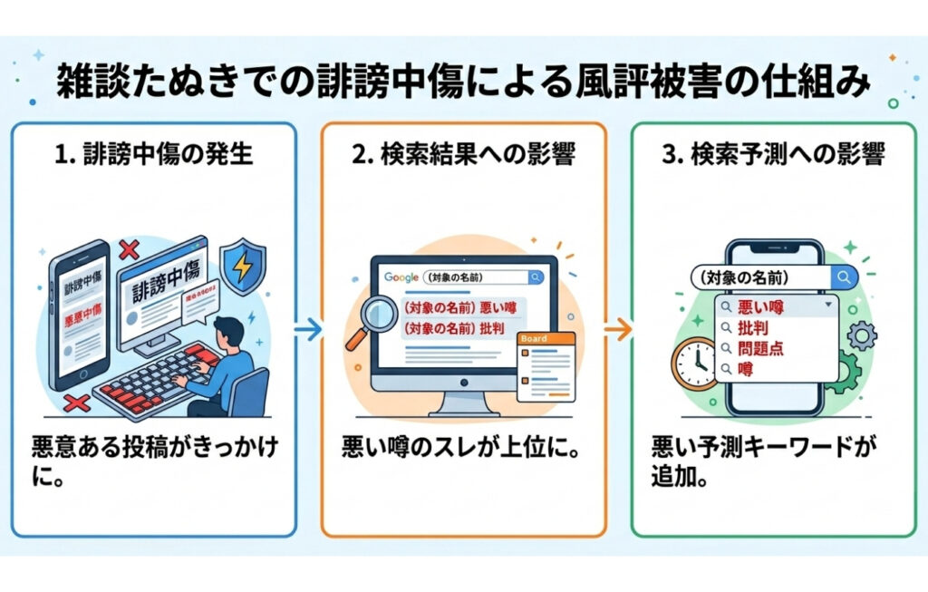 雑談たぬきの誹謗中傷は風評被害になる