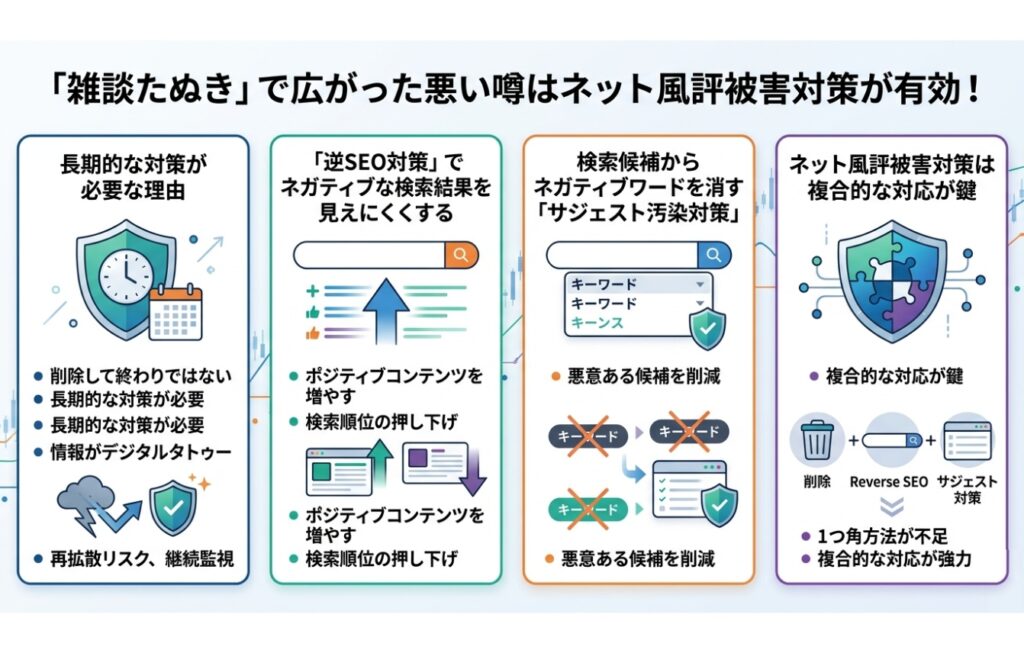 雑談たぬきで広がった悪い噂はネット風評被害対策が有効！