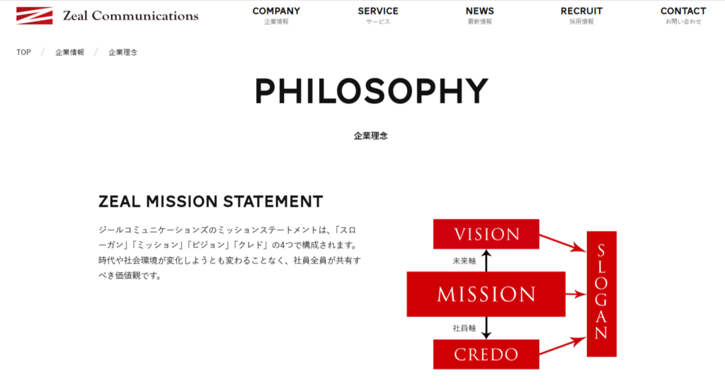 株式会社ジールコミュニケーションズの基本情報