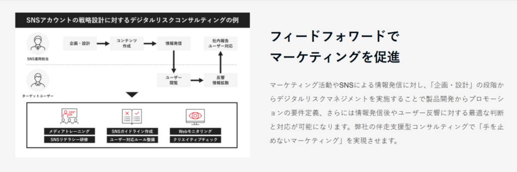 フィードフォワード